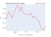 Nextier Oilfield Solutions Inc(NEX) 수시 보고 | 한국경제 Nextier Oilfield Solutions Inc(NEX) 수시 보고 
