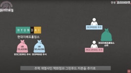 주식회사현대그린푸드네오플제주쉼표 | 형제경영 한다고 주가 왜 오르는데? 현대百 놀라운 반전 | 한국경제 형제경영 한다고 주가 왜 오르는데? 현대百 놀라운 반전 [안재광의 대기만성's]