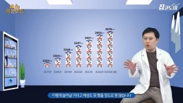 아파트 주차장은 왜 항상 모자랄까 | 한국경제 아파트 주차장은 왜 항상 모자랄까 [흥청망청]