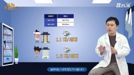 아파트 주차장은 왜 항상 모자랄까 | 한국경제 아파트 주차장은 왜 항상 모자랄까 [흥청망청]