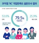 3040 여성 특화조직 삼성화재 SF지점 10명 중 8명이 만족…삼성화재... SF지점 10명 중 8명이 만족…삼성화재 SF지점 RC에 도전하세요