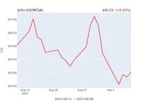 스카이앨앤티네트워크(주) | 컴캐스트(CMCSA) 수시 보고 | 한국경제 컴캐스트(CMCSA) 수시 보고