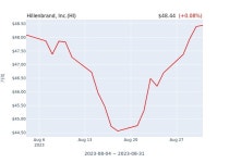 Hillenbrand, Inc.(HI) 수시 보고 | 한국경제 Hillenbrand, Inc.(HI) 수시 보고 