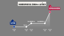 입지 최고·교통 최악…위례는 달리고 싶다 | 한국경제 입지 최고·교통 최악…위례는 달리고 싶다 [김정은의 임장생활기록부]