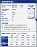 적자사업 정리하는 GS리테일…편의점 성장세도 기대 | 한국경제 [마켓PRO] 적자사업 정리하는 GS리테일…편의점 성장세도 기대