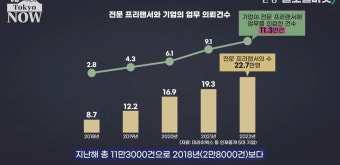 주 2일 출근하고 월 400만원…日서 요즘 뜨는 직업 | 한국경제 