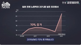주 2일 출근하고 월 400만원…日서 요즘 뜨는 직업 | 한국경제 주 2일 출근하고 월 400만원…日서 요즘 뜨는 직업 [정영효의 인사이드 재팬]