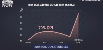 주 2일 출근하고 월 400만원…日서 요즘 뜨는 직업 | 한국경제 