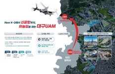 전기차·UAM 최신트렌드 집결…미래모빌리티 엑스포 대구서 개막 | 한국경제 전기차·UAM 최신트렌드 집결…미래모빌리티 엑스포 대구서 개막