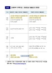 중흥S-클래스 메가타운, 어린이 물놀이 공간까지 갖춘 메가타운 | 한국경제 중흥S-클래스 메가타운, 어린이 물놀이 공간까지 갖춘 메가타운
