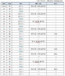 2023년 프로야구 포스트시즌 19일 와일드카드 결정전으로 개막 | 한국경제 2023년 프로야구 포스트시즌 19일 와일드카드 결정전으로 개막