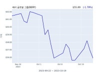 베리 글로벌 그룹(BERY) 수시 보고 | 한국경제 베리 글로벌 그룹(BERY) 수시 보고 