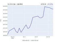 유나이티드헬스 그룹 EVP 최고인사책임자(officer: EVP Chief People Officer) 33억1832만원어치 지분 매수거래 | 한국경제... 