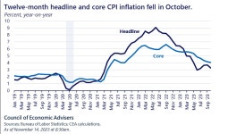 멈춰선 CPI, 인플레 끝…숏커버+FOMO 부활 | 한국경제 멈춰선 CPI, '인플레 끝'…숏커버+FOMO 부활 [김현석의 월스트리트나우]