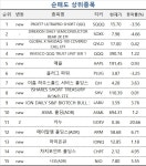 수익률 상위 1% 초고수들, 테슬라 상승에 베팅했다 | 한국경제 [마켓PRO] 수익률 상위 1% 초고수들, 테슬라 상승에 베팅했다