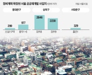 장위8·9구역 5000가구…공공재개발 탄력 | 한국경제 장위8·9구역 5000가구…공공재개발 탄력