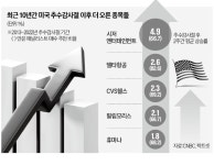 블라인드 | 한국필립모리스 뉴스