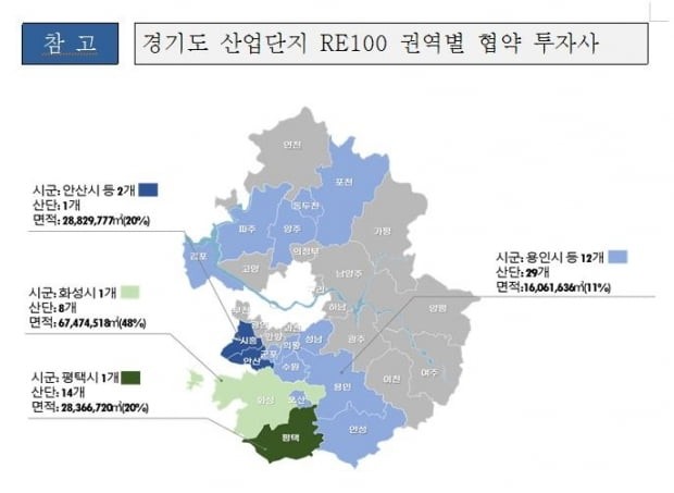RE100 산업단지 조성 속도낸다, 특법 제정·TF 발족