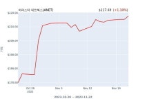 아리스타 네트웍스 최고 플랫폼 책임자(officer: Chief Platform... 아리스타 네트웍스  최고 플랫폼 책임자(officer: Chief Platform... 