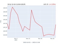 게이밍 앤 레저 프로퍼티(GLPI) 수시 보고 | 한국경제 게이밍 앤 레저 프로퍼티(GLPI) 수시 보고 