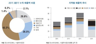 재생의학 명가’ 한스바이오메드, 부활의 신호탄 쏠까 | 한국경제 [종목 분석] ‘재생의학 명가’ 한스바이오메드, 부활의 신호탄 쏠까