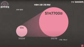삼성도 밧데리아저씨도 고소…한미반도체, 왜 싸우나? | 한국경제 삼성도 밧데리아저씨도 고소…한미반도체, 왜 싸우나? [안재광의 대기만성s]