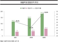 제이시스메디칼, 파트너십 앞세운 강력한 미용 의료기기 업계 선두주자 | 한국경제 [종목 분석] 제이시스메디칼, 파트너십 앞세운 강력한 미용... 