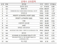 일라이릴리 집중 매수한 초고수들, BYD에 판매량 뒤진 테슬라는 팔자 | 한국경제 [마켓PRO] 일라이릴리 집중 매수한 초고수들, BYD에 판매량... 
