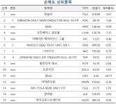 종목 선별 나선 초고수들, 반도체ETF·AMD 팔고 엔비디아 매수 | 한국경제 [마켓PRO] 종목 선별 나선 초고수들, 반도체ETF·AMD 팔고 엔비디아... 