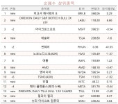 투자의 귀재 찾아간 초고수들…미국채 인버스는 청산 | 한국경제 [마켓PRO] 투자의 귀재 찾아간 초고수들…미국채 인버스는 청산
