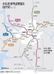덕정·수원∼삼성역 30분 GTX-C 노선 첫 삽…2028년말 개통 | 한국경제 덕정·수원∼삼성역 30분 GTX-C 노선 첫 삽…2028년말 개통