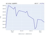 베리 글로벌 그룹(BERY) 수시 보고 | 한국경제 베리 글로벌 그룹(BERY) 수시 보고 