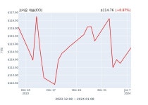 크라운 캐슬(CCI) 수시 보고 | 한국경제 크라운 캐슬(CCI) 수시 보고 
