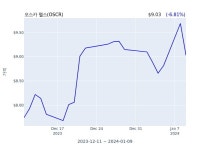 오스카 헬스(OSCR) 수시 보고 | 한국경제 오스카 헬스(OSCR) 수시 보고 