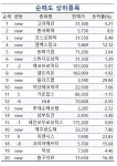 흥국화재 대거 덜어낸 주식 초고수들…반도체주는 적극 매집 | 한국경제 [마켓PRO] 흥국화재 대거 덜어낸 주식 초고수들…반도체주는 적극 매집