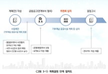 우리 집앞에 수영장이냐 노인시설이냐…말많은 기부채납 왜 | 한국경제 우리 집앞에 수영장이냐 노인시설이냐…말많은 기부채납 왜