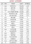 확대되는 HBM 시장에 올라타자 SK하이닉스 담는 초고수들 | 한국경제 [마켓PRO] 확대되는 HBM 시장에 올라타자 SK하이닉스 담는 초고수들