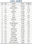 확대되는 HBM 시장에 올라타자 SK하이닉스 담는 초고수들 | 한국경제 [마켓PRO] 확대되는 HBM 시장에 올라타자 SK하이닉스 담는 초고수들