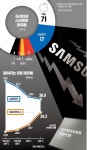 TSMC 822조 vs 삼성전자 498조…정체된 기업가치 다시 끌어올릴까 | 한국경제 TSMC 822조 vs 삼성전자 498조…정체된 기업가치 다시... 