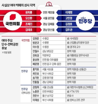 계양을 명룡대전 성사…안철수·이광재도 한판승부 | 한국경제 계양을 '명룡대전' 성사…안철수·이광재도 한판승부