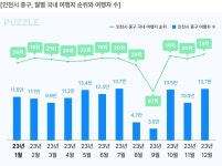 대한민국 첫인상 인천 중구…숨길 수 없는 매력 | 한국경제 [#핫플콕콕] 대한민국 '첫인상' 인천 중구…숨길 수 없는 매력