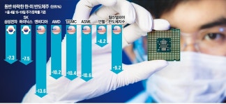 엔비디아 시총 300兆 증발…반도체 '정점 논쟁' | 한국경제TV 엔비디아 시총 300兆 증발…반도체 '정점 논쟁'