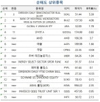 다시 엔비디아 택한 초고수들…AI 수혜주 사자 행렬 | 한국경제 [마켓PRO] 다시 엔비디아 택한 초고수들…AI 수혜주 사자 행렬