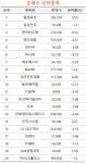 내릴 만큼 내렸다…바이오·반도체주 사모으는 초고수들 | 한국경제 [마켓PRO] 내릴 만큼 내렸다…바이오·반도체주 사모으는 초고수들