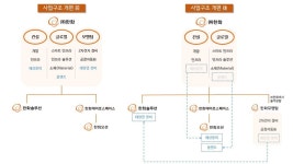 블라인드 | 한화모멘텀 뉴스