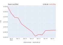 Fiserv Inc(FISV) 수시 보고 | 한국경제 Fiserv Inc(FISV) 수시 보고 