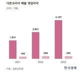 백종원, IPO 비교기업 풀무원·대상 선정…교촌치킨 배제 | 한국경제 [단독] 백종원, IPO 비교기업 풀무원·대상 선정…교촌치킨 배제