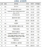 너무 올랐나?…엔비디아 급락 팔아치운 고수들 | 한국경제 [마켓PRO] 너무 올랐나?…엔비디아 급락 팔아치운 고수들