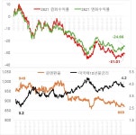 마켓칼럼 일학개미가 가장 많이 물려 있는 2621 ETF | 한국경제TV 마켓칼럼 일학개미가 가장 많이 물려 있는 2621 ETF