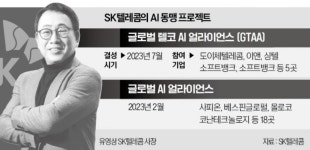 동맹 생존전략 힘주는 유영상AI 컴퍼니 변신 가능할까 | 한국경제TV 동맹 생존전략 힘주는 유영상AI 컴퍼니 변신 가능할까